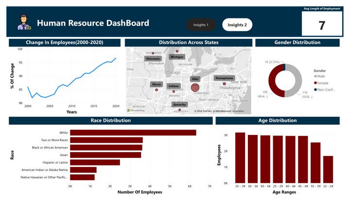 HR Dashboard