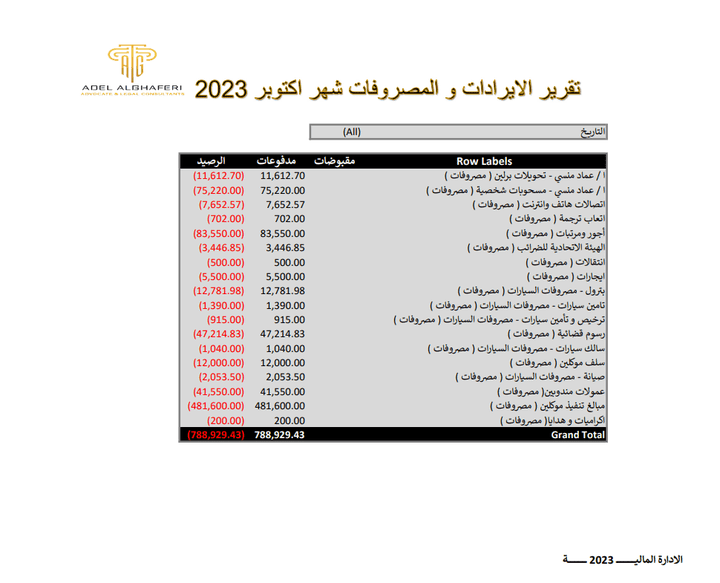 قائمة المصروفات و الايرادات لمكتب محاماة