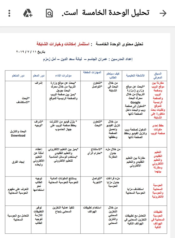 تحليل وحدة دراسية