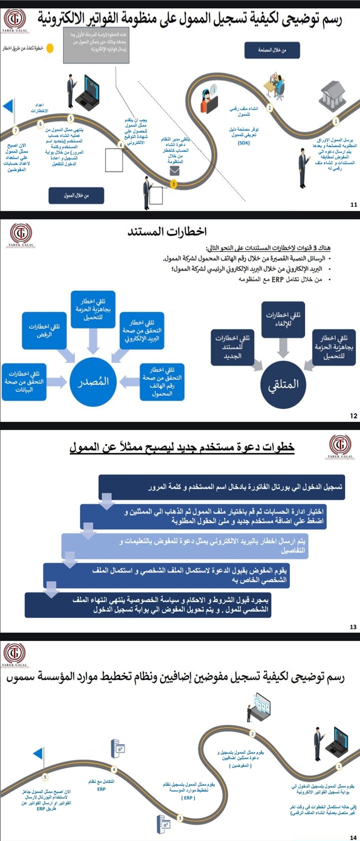 ورشه عن الفاتورة الالكترونيه