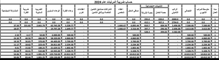 عمل شيت اكسيل لحساب ضريبة المرتبات