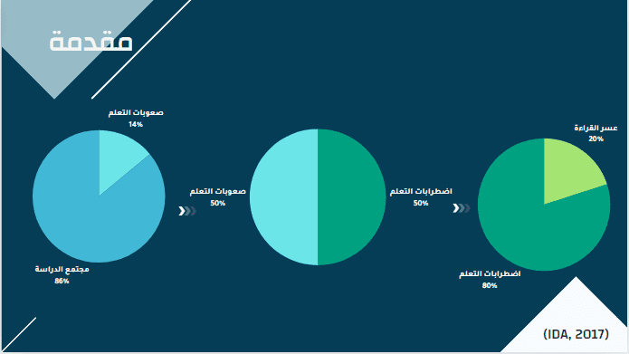 عرض تقديمي لبحث