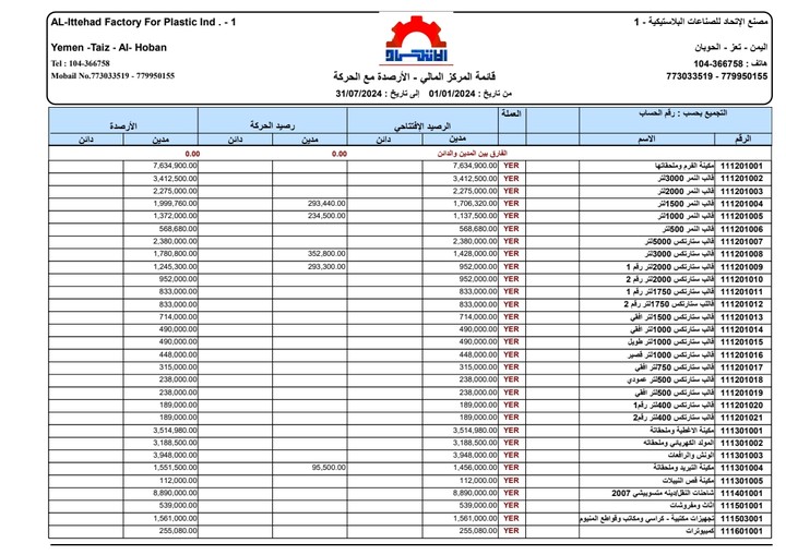 إعداد قوائم مالية لأحد العملاء