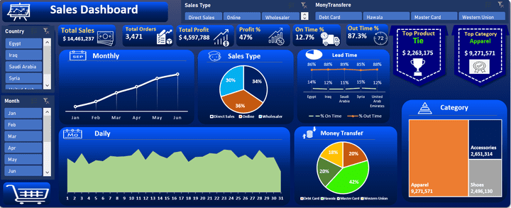 Sales Dashboard