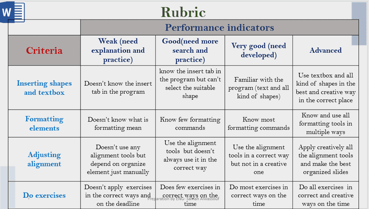 نموذج روبريك Rubric للتقييم باستخدام بوربوينت باللغة الانكليزية