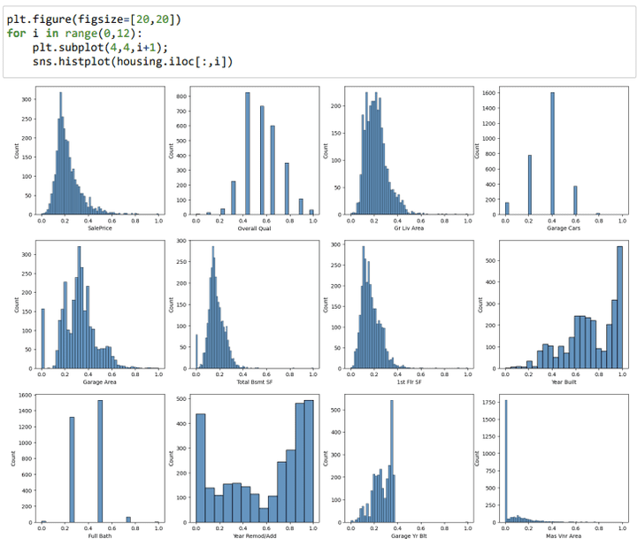 Exploratory Data Analysis and Data Cleaning