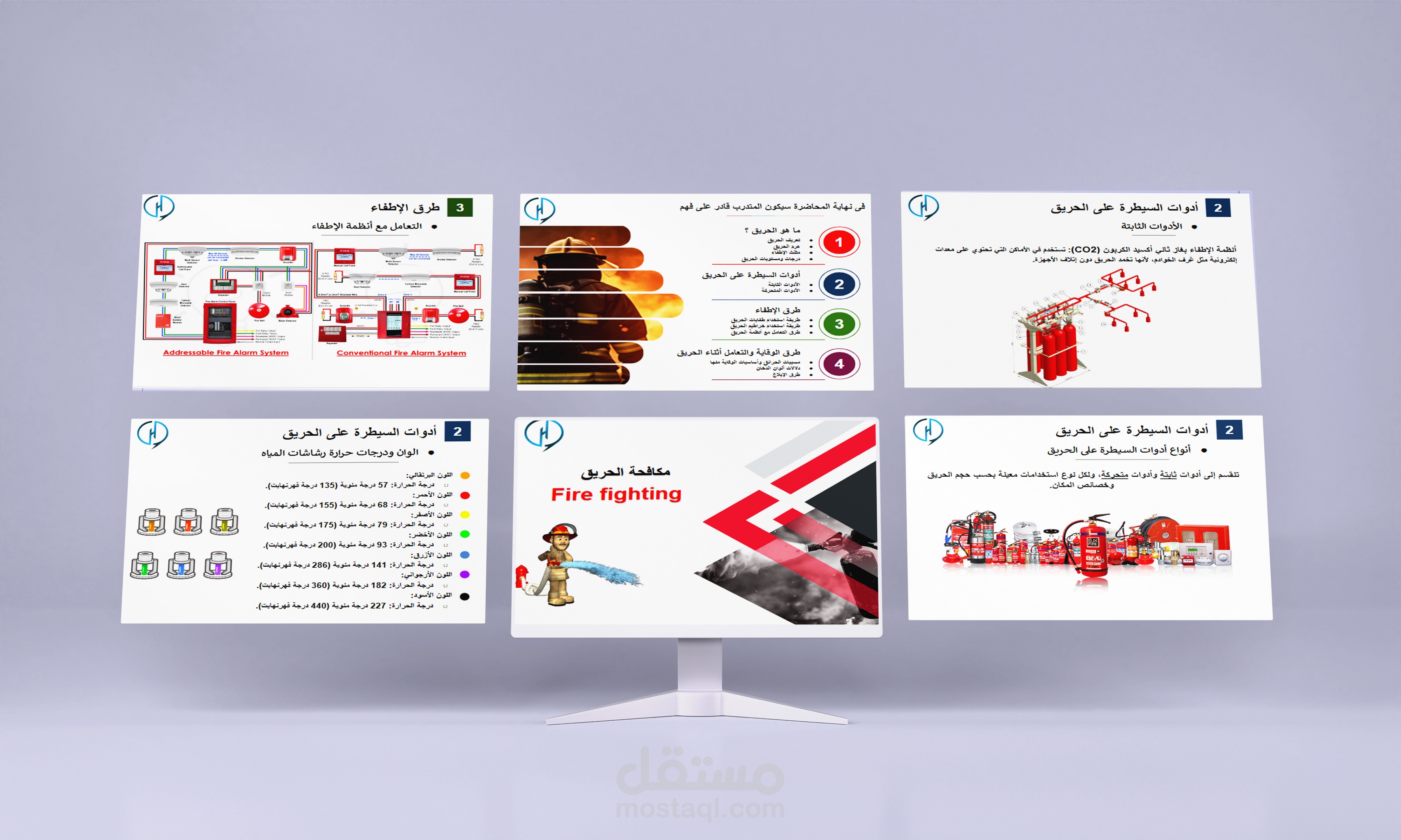 مادة تدريبية شاملة حول مكافحة الحريق لشركة أمن كبرى