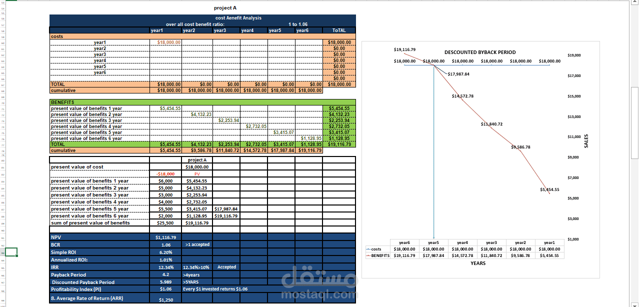 cost benefit analysis