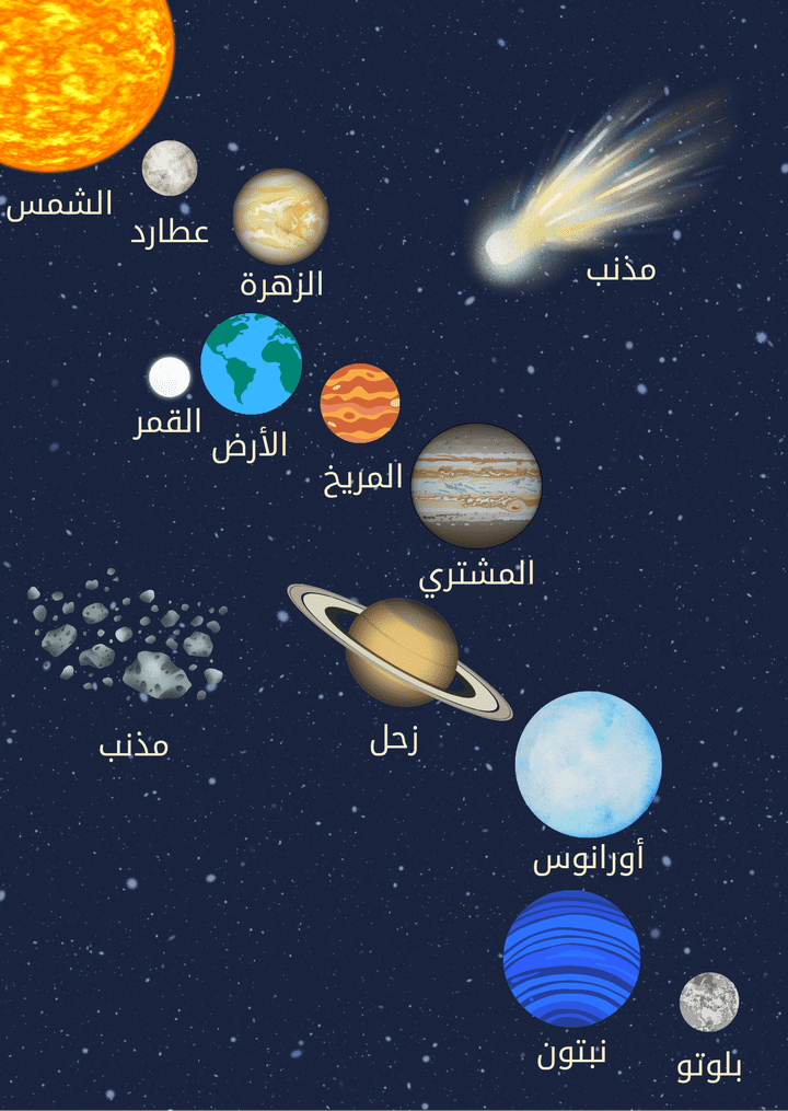 تصميم لمشاركة مدرسية عن الفضاء