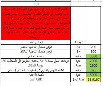 تحليل اسعار بنود الاعمال الانشائية