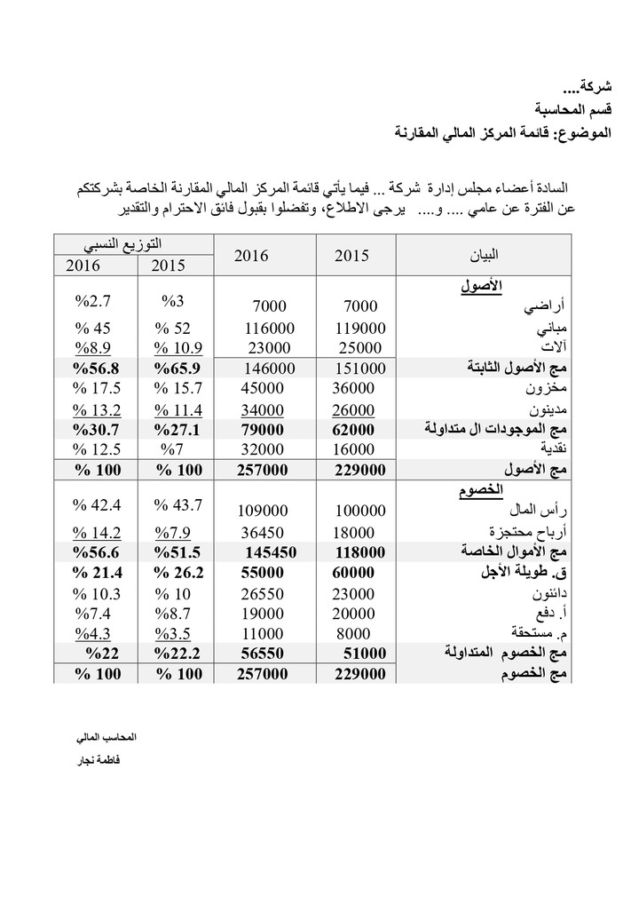 التحليل المالي لقائمة المركز المالي