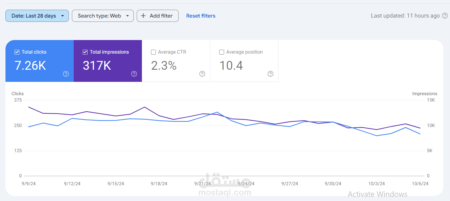 متجر ووردبريس