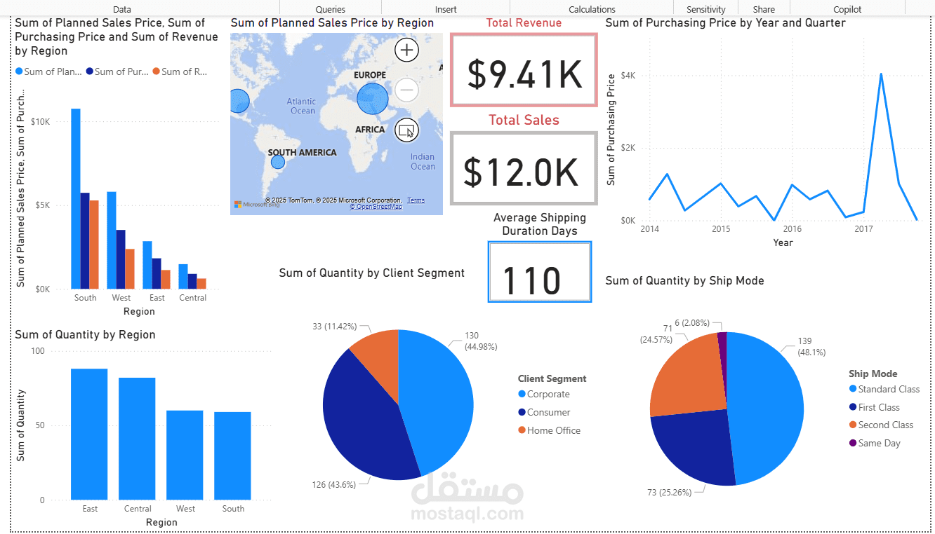 انشاء لوحة عرض تحليل بيانات ارباح شركة شحن دولية باستخدام الاكسل وال Power Bi