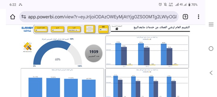 Power Bi Dashboard