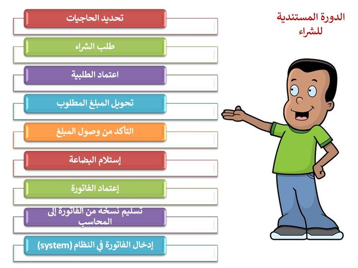 الدورة المستندية