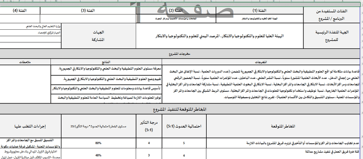 إعداد خطة تنفيذية مقترحة لعدد من المشاريع للمرصد اليمني للعلوم والتكنولوجيا والابتكار