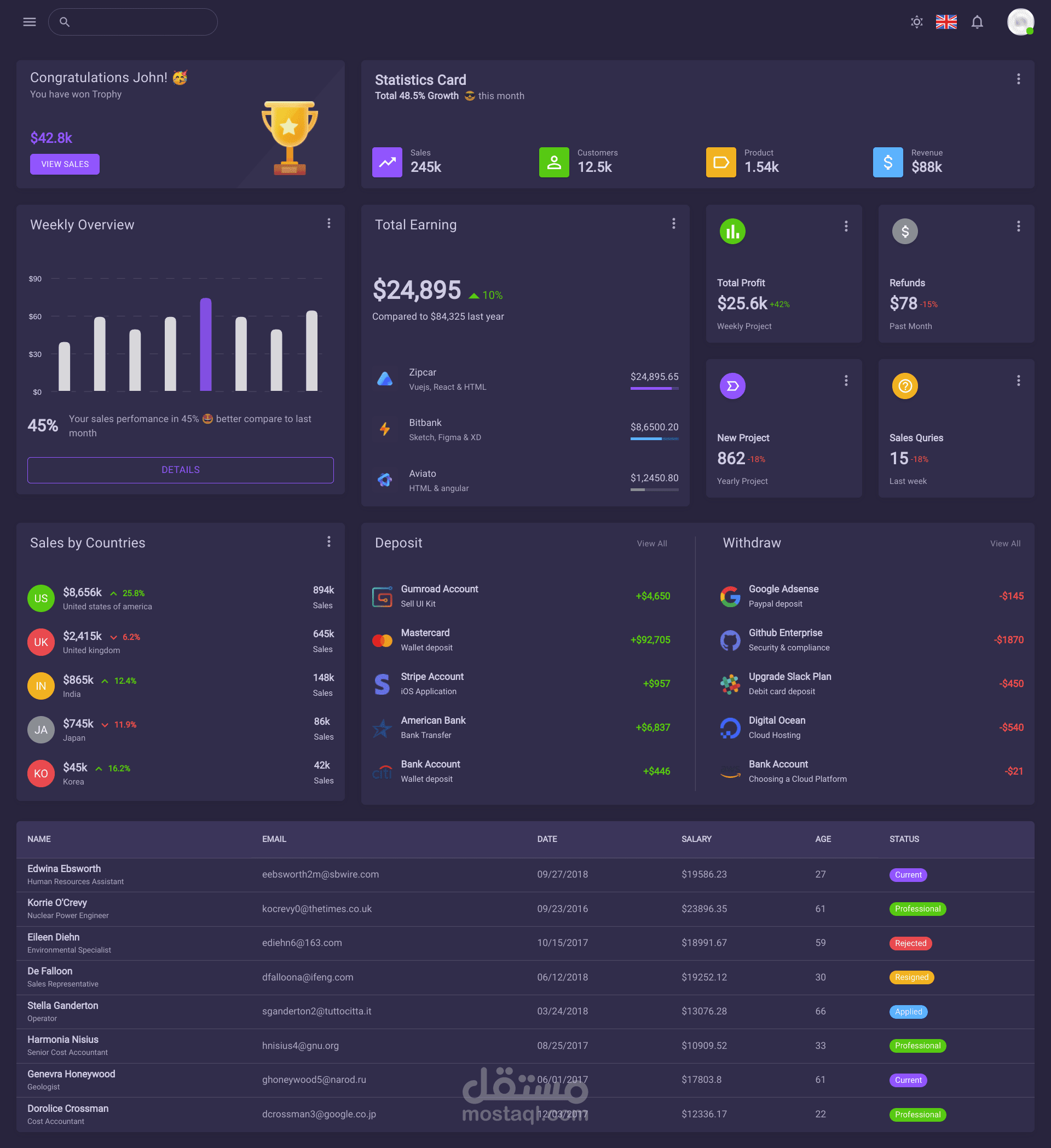 ERP - CRM System