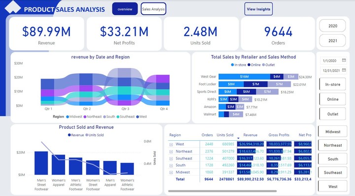 Comprehensive Sports Products Sales Analysis and Insights