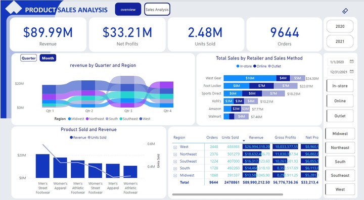 Comprehensive Sports Products Sales Analysis and Insights