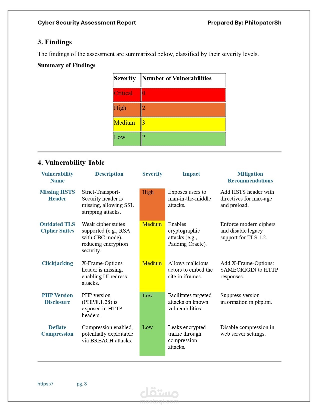 Cyber Security Assessment Report