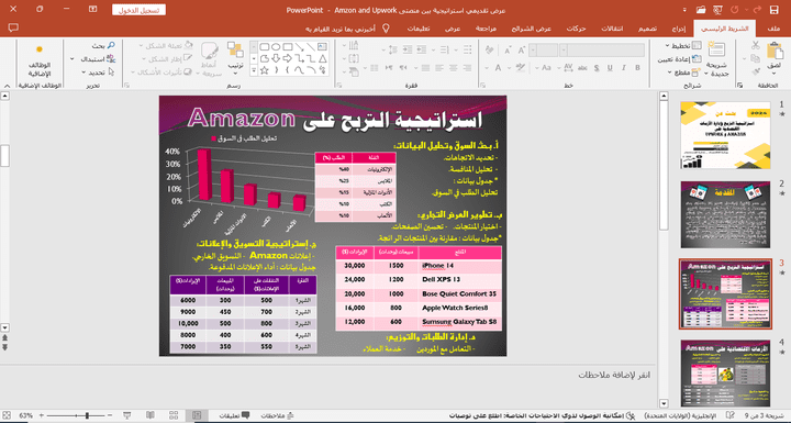 "استراتيجية التربح وإدارة الأزمات الاقتصادية بين منصات الخدمات والسلع"