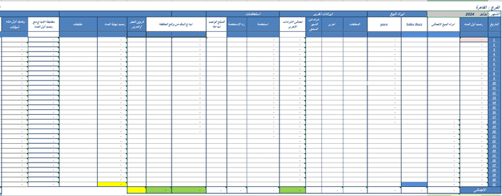 متابعة ايرادات ومصروفات الخزينه شهر يوليو 2024