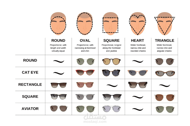 Voice Over For Sunglasses Shapes VS. Faces Shapes