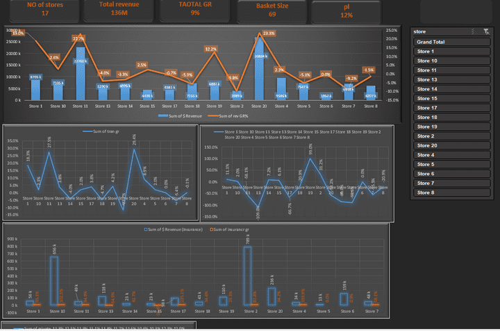 sales review dashboard