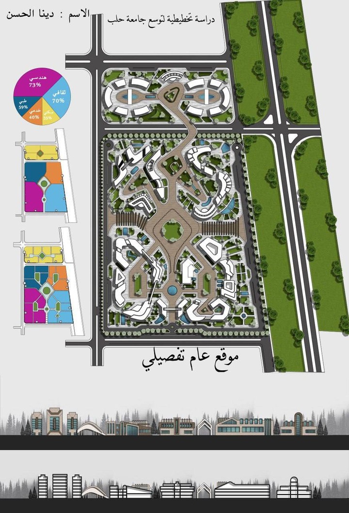 تخطيط توسعة لجامعة