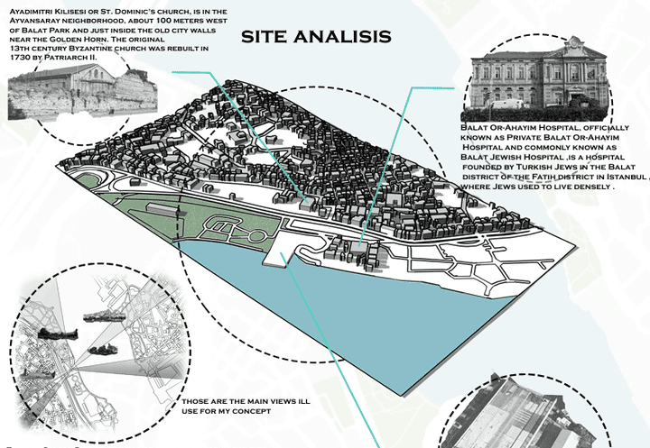 SITE ANALYSIS