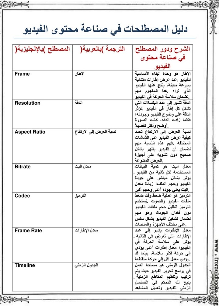 دليل مصطلحات صناعة محتوى الفيديو: مرجع شامل للمبتدئين والمحترفين