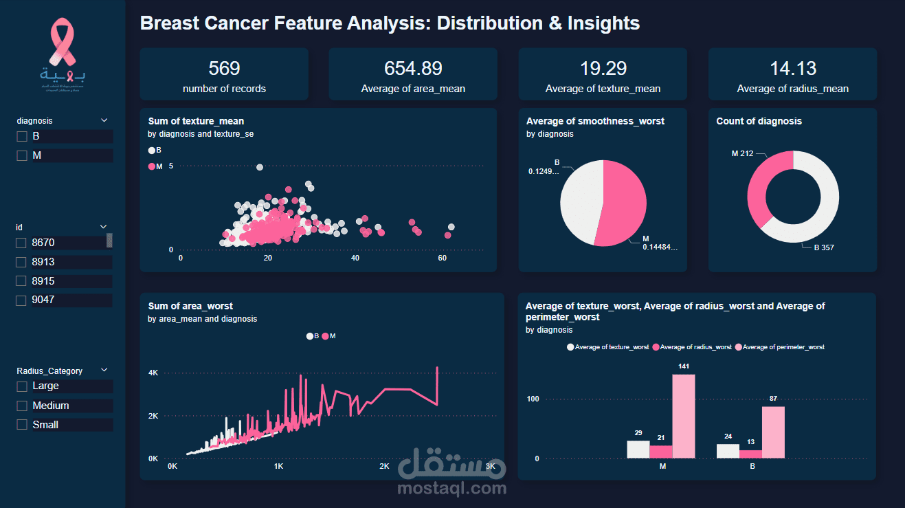 breast-cancer-analysis