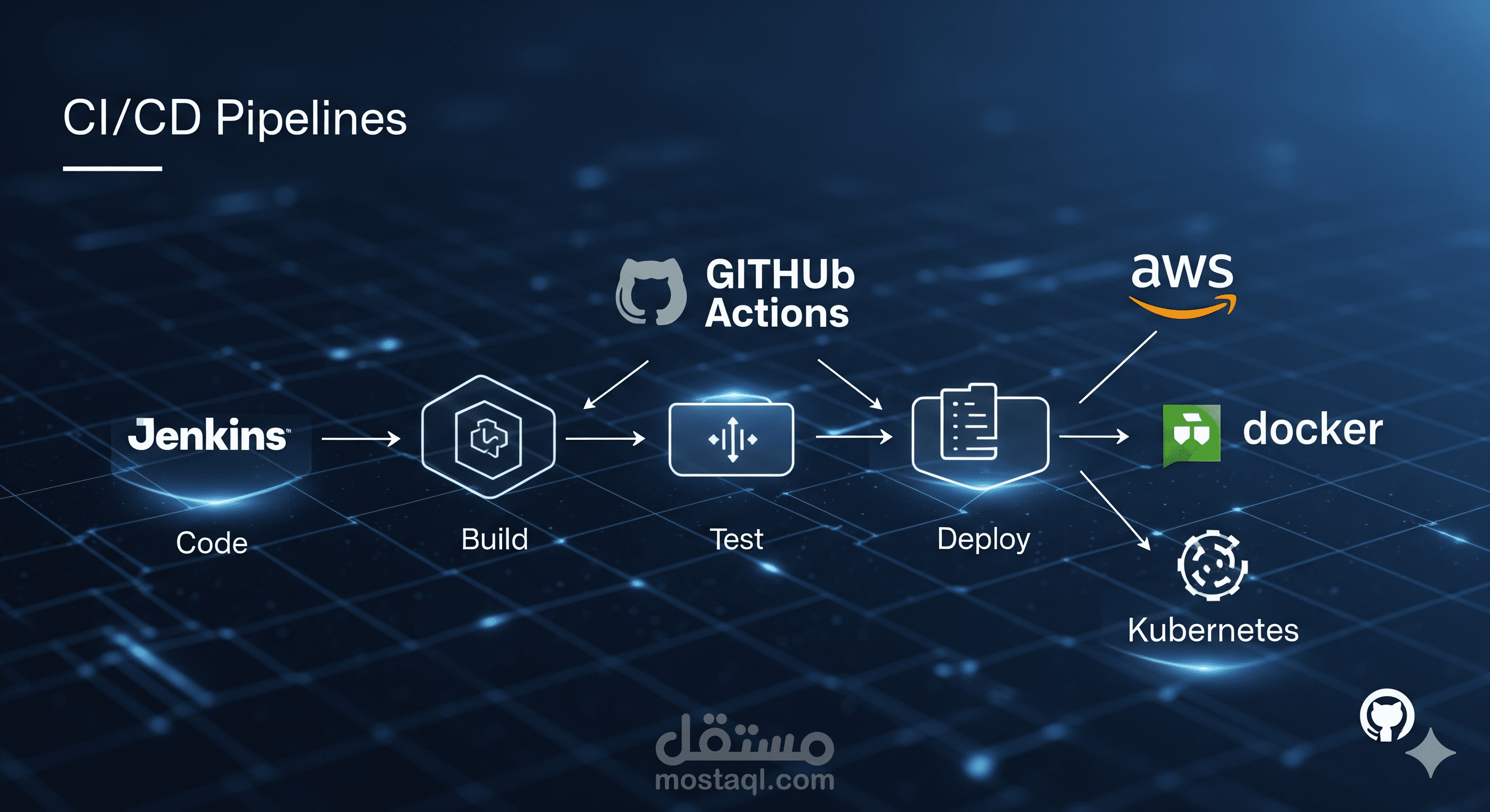 CI/CD Pipelines