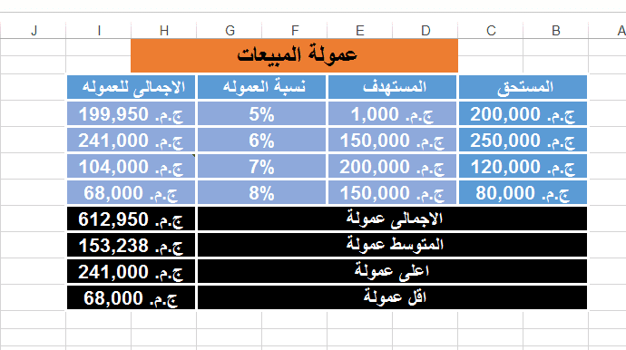 ادخال بيانات