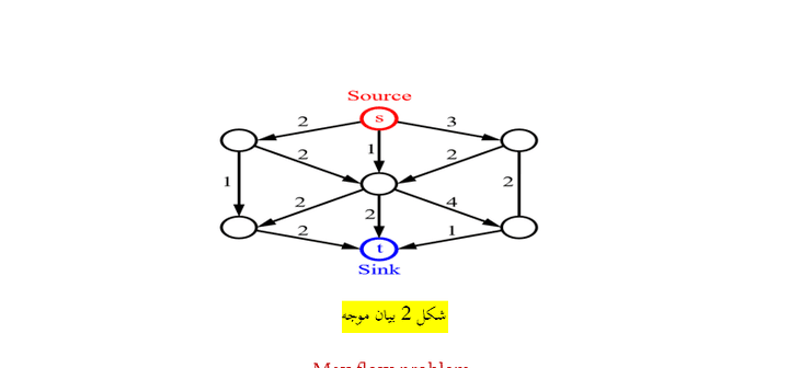 K_Edge connected