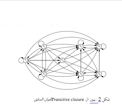 Transitive closure