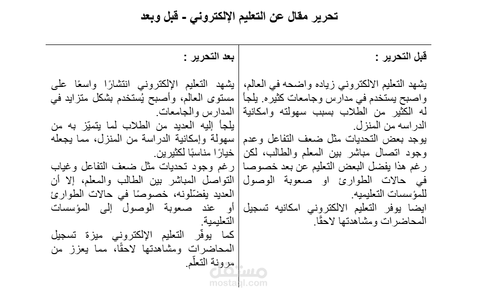 تحرير مقال عن التعليم الإلكتروني - تحسين الصياغة والأسلوب .
