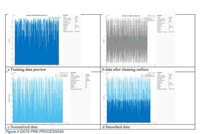 Intrusion Detection and Recognition in Smart Cars  Systems Using Machine Learning