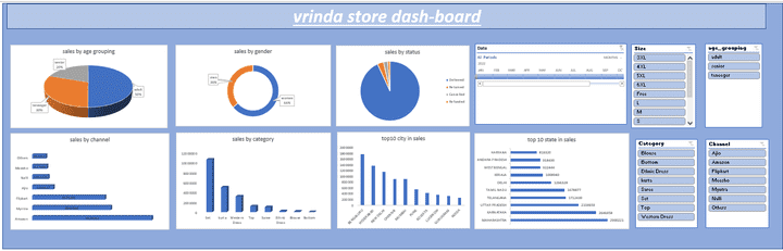 vrinda store sales performance