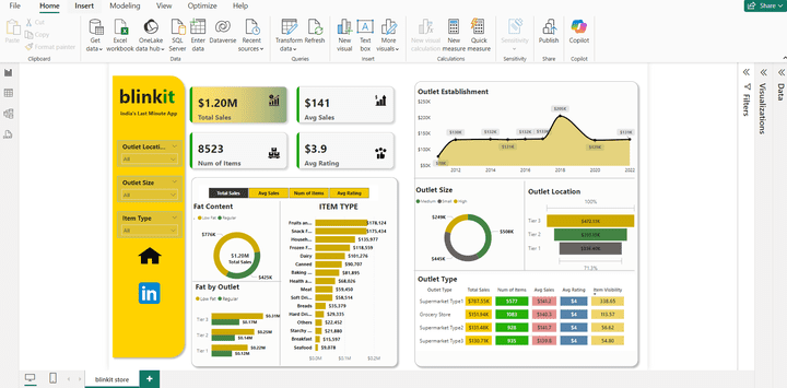 تحليل وتنظيف بيانات مبيعات متجر إلكتروني (blinkit) وتصميم داش بورد باستخدام Power BI.