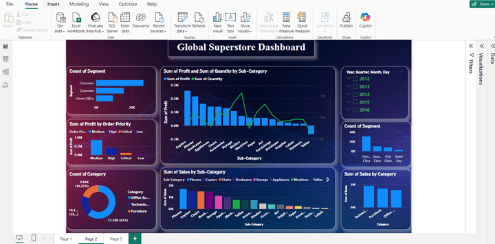 بناء داش بورد وتحليل وتنظيف بيانات لمتجر إلكتروني عالمي باستخدام Power BI.