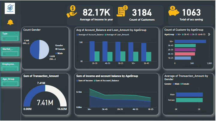 تحليل وتنظيف البيانات المالية للعملاء باستخدام Power BI.