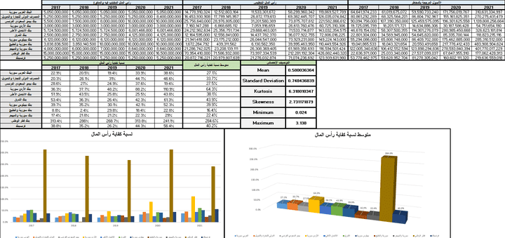 Graduation Project Data