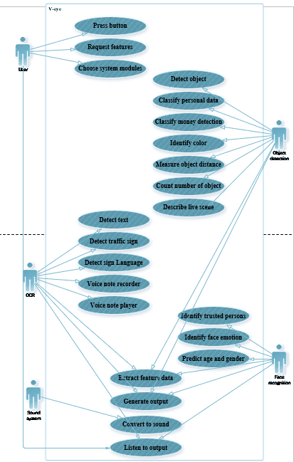 v-eye system analysis