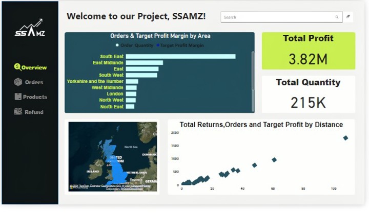 Store Sales Dashboard