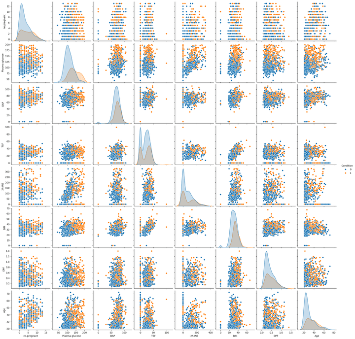 AI based Diabetes disease ML classification