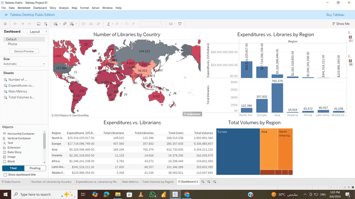 تحليل احصائيات مكتبة باستخدام برنامج tableau