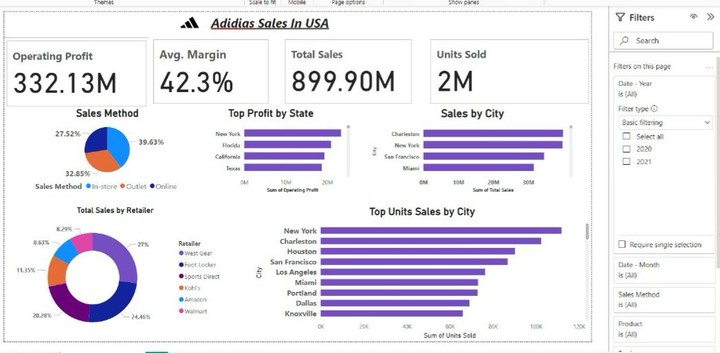 مبيعات أديداس في الولايات المتحدة باستخدام Power bi