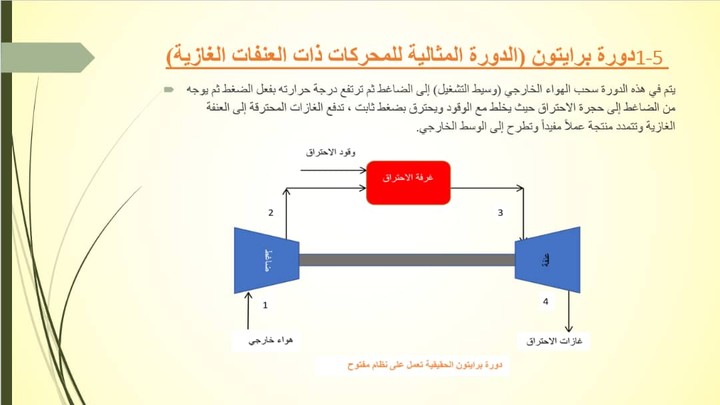 تصميم عروض تقديمية من خلال power point