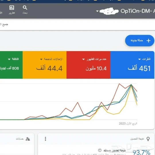 انشاء وادارة حملات اعلانية على جميع المنصات